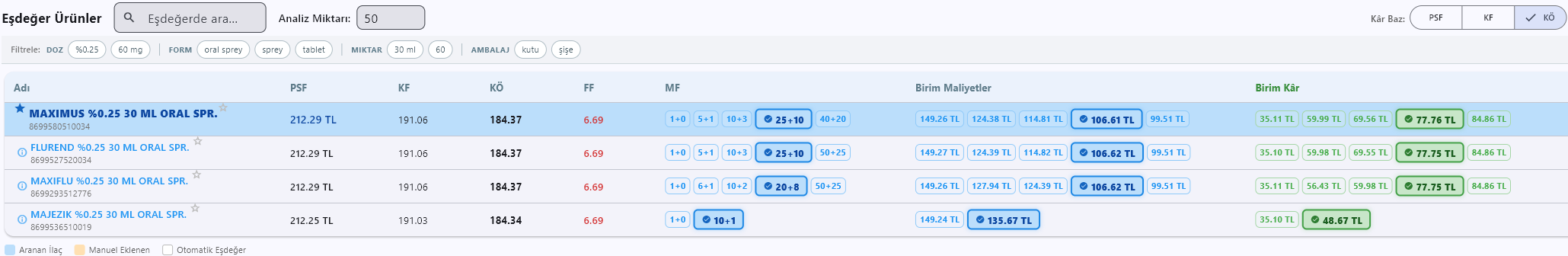 Eşdeğer Ürün Kıyaslama Ekranı